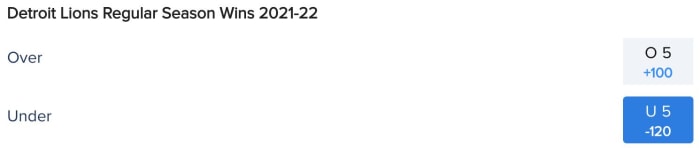 Detroit Lions Win Total Odds via FanDuel Sportsbook